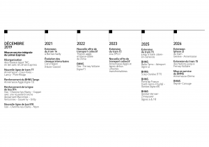 Frise chronologique transports dans le Grand Genève